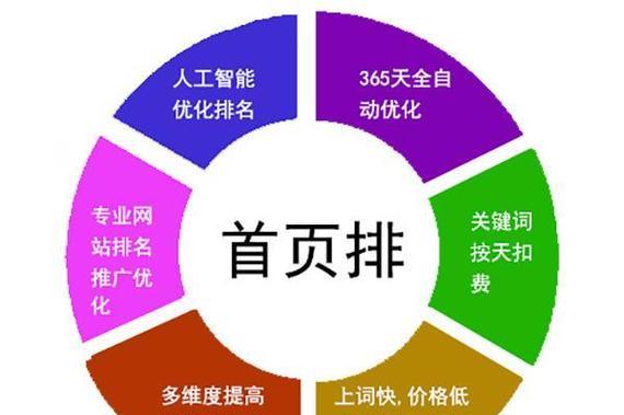 网站如何seo推广方案优化？有哪些有效的优化策略？