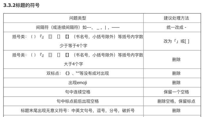 怎么添加网站的关键词？添加关键词的正确步骤是什么？