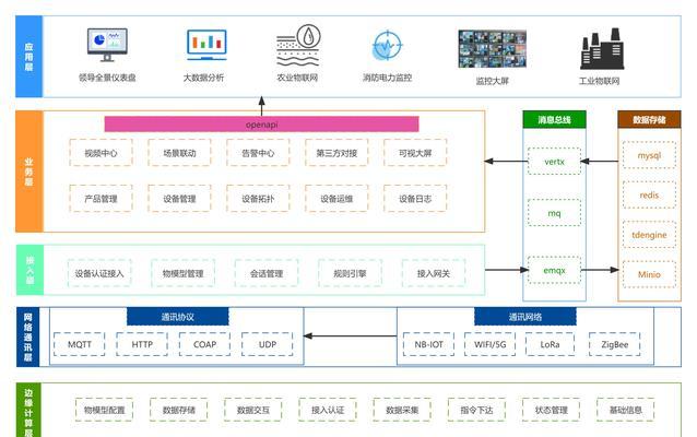 网站的架构图怎么做？如何设计出高效的网站结构图？