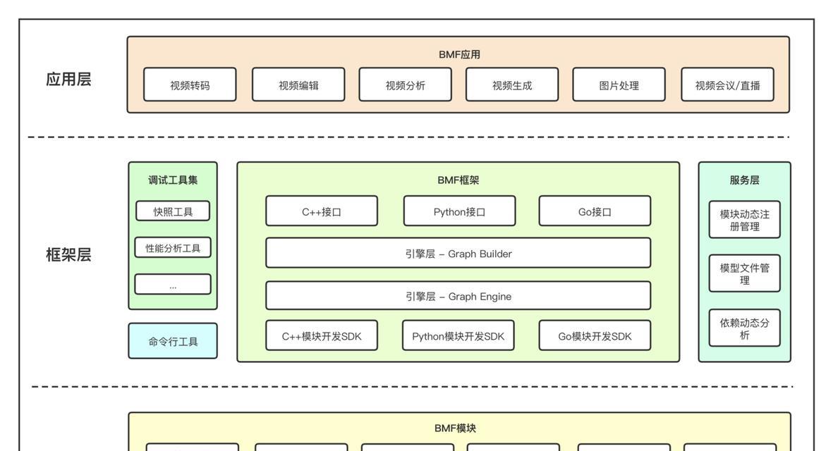 网站的架构图怎么做？如何设计出高效的网站结构图？