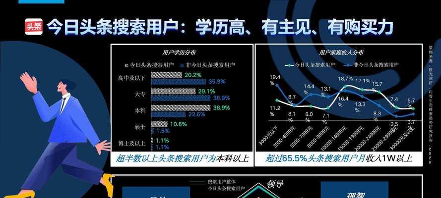 搜索网站如何推广产品？有哪些有效策略？