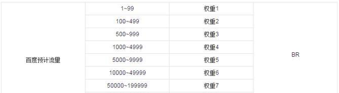 网站权重怎么改版？改版后如何保持或提升权重？