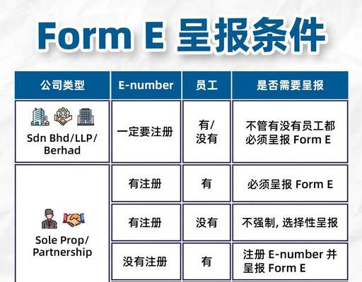 在html5中form的属性有哪些？如何正确使用它们？