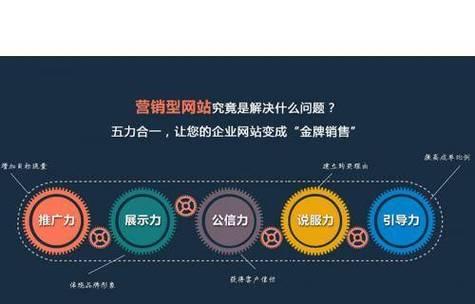 如何做信息网站引流推广？有效策略和常见问题解答？