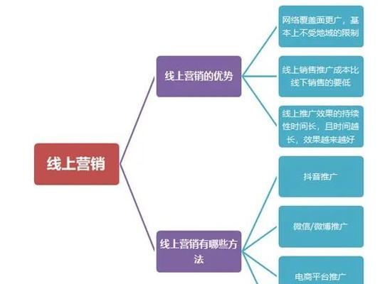 视频网站如何推广产品？有哪些高效策略？