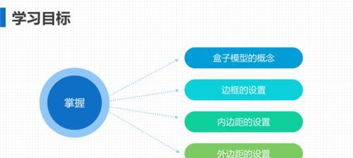 HTML5盒子模型属性有哪些？如何正确使用它们？