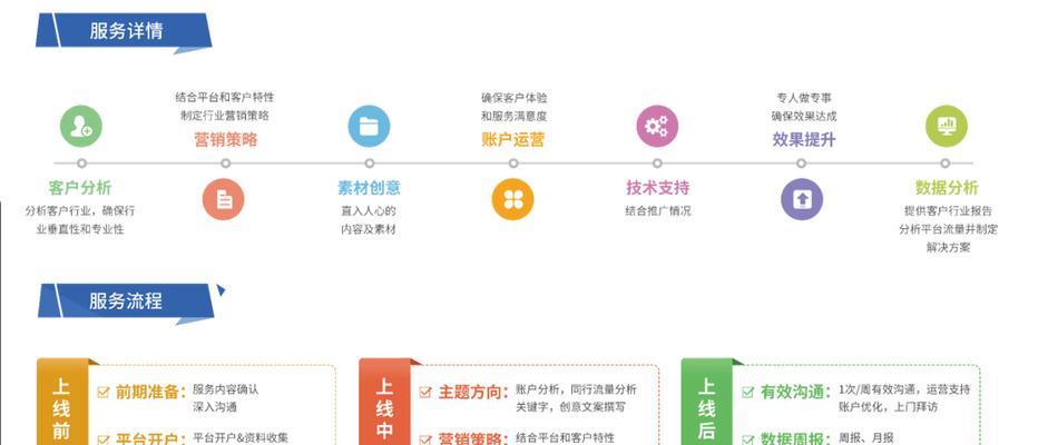 推广营销方案网站怎么做？如何打造有效的在线推广策略？