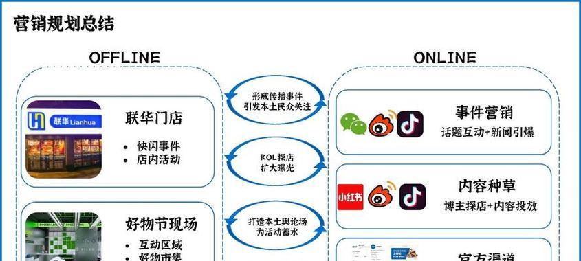 推广营销方案网站怎么做？如何打造有效的在线推广策略？