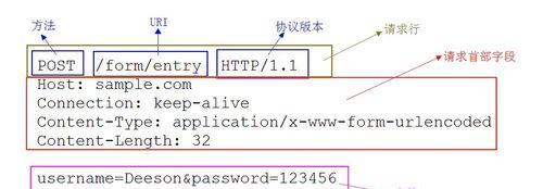 怎么分析网站的请求类型？分析网站请求类型有哪些方法？