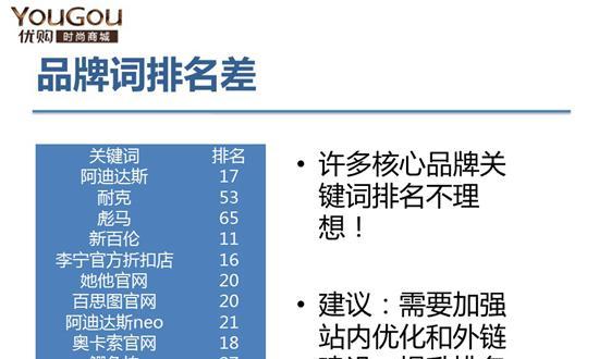 网站关键词怎么诊断？如何进行有效的关键词诊断？