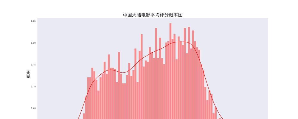 电影分析图网站怎么做的？需要哪些步骤和工具？