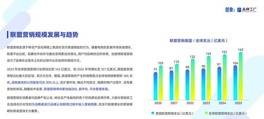 如何找到合适的联盟营销网站？寻找联盟营销网站的策略是什么？