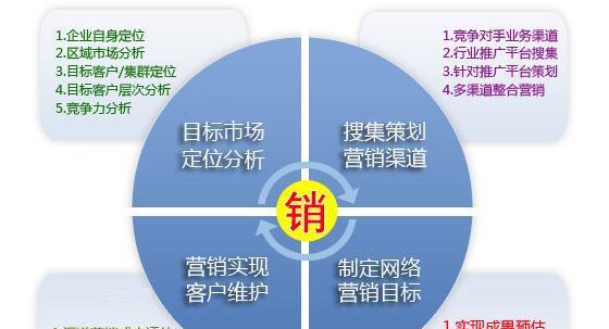 灵宝营销网站建设怎么做？需要哪些步骤和注意事项？