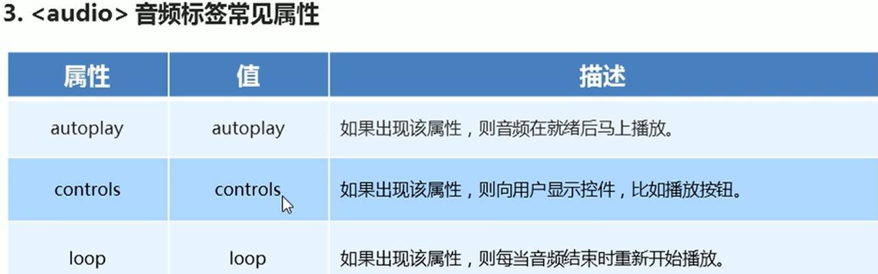 HTML5的新特性有哪些？如何在网页设计中应用这些特性？