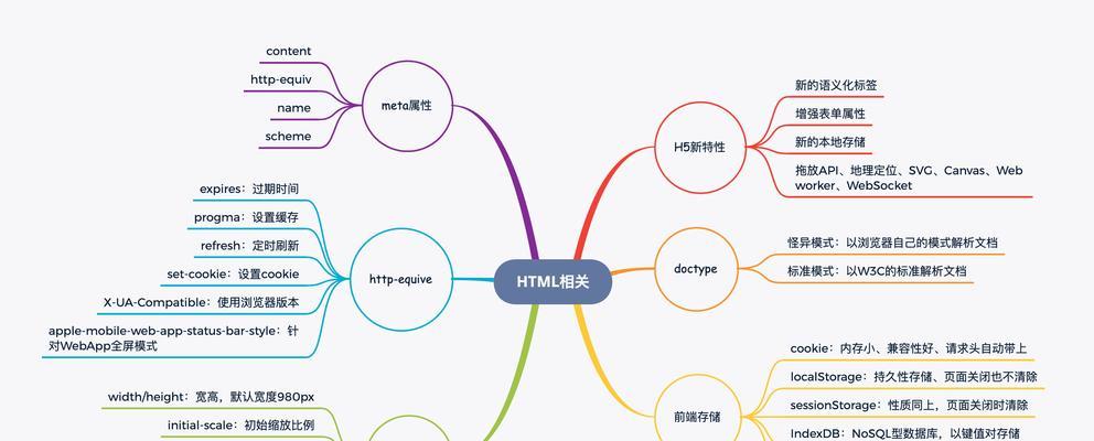 HTML5的新特性有哪些？如何在网页设计中应用这些特性？