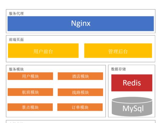 网站架构怎么划分？如何优化网站结构以提高SEO效果？
