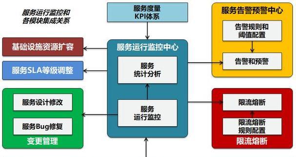 网站架构框图怎么做？如何设计出高效的网站结构图？