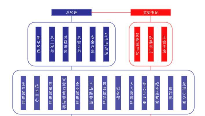 网站架构框图怎么做？如何设计出高效的网站结构图？