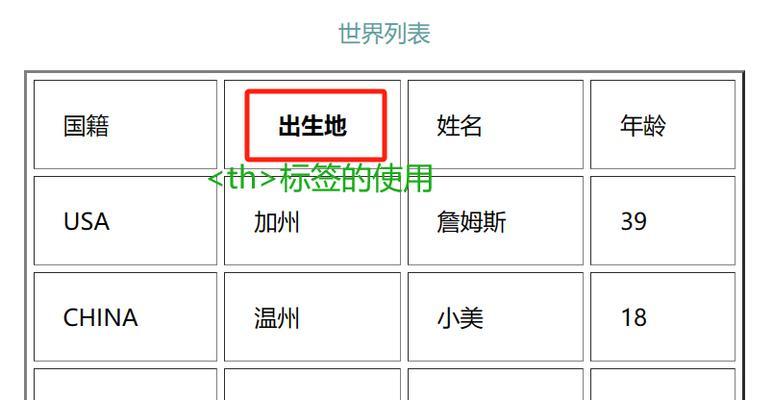 在html中对齐方式有哪些？如何正确使用它们？