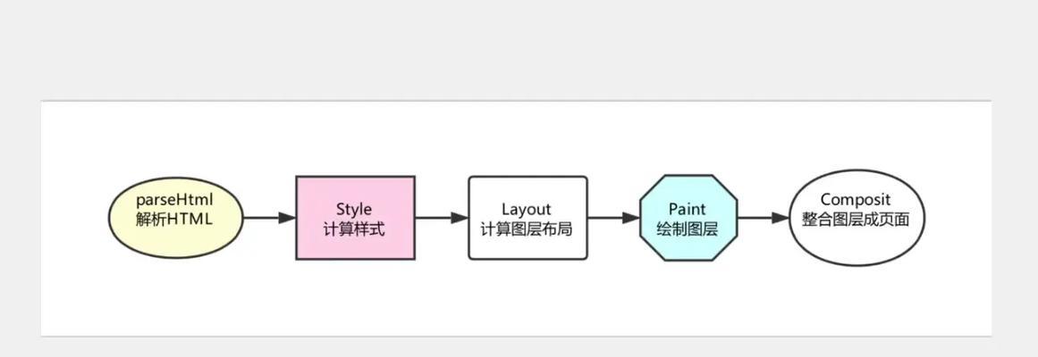 HTML中常见的浏览器内核有哪些？它们的特点是什么？