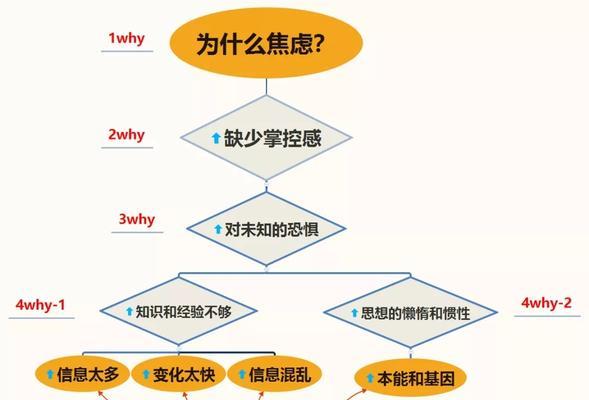网站收录暴涨原因分析怎么写？如何优化提升网站收录量？