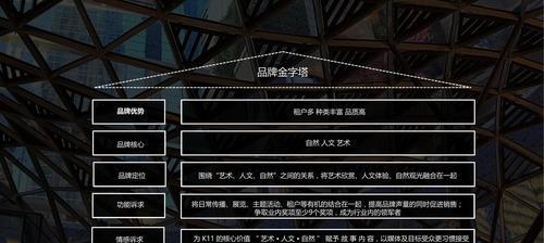 营销策略方案网站怎么写？如何构建有效的营销策略？