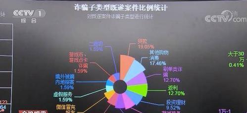 电信诈骗网站分析图怎么做？如何识别和防范？