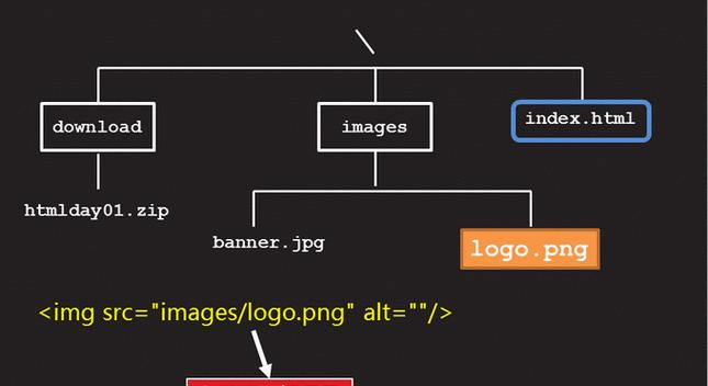 HTML5技术包括哪些核心组件？如何利用它们开发网页？