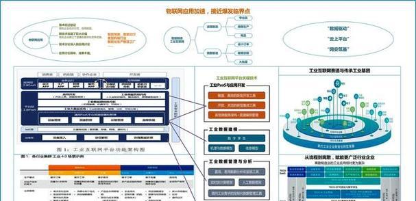 网站结构怎么对比分析？分析网站结构的正确方法是什么？