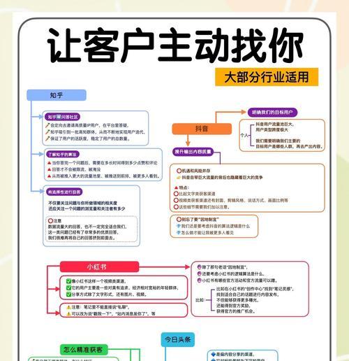 如何给客户做个网站推广？网站推广的常见问题有哪些？
