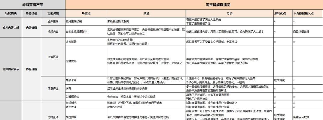 淘宝网站分析怎么样？如何进行有效的数据分析？