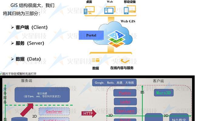 HTML Body标签有哪些属性？如何使用它们？