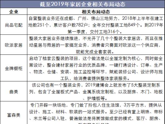 行业分析网站怎么写？如何撰写高质量的行业分析报告？