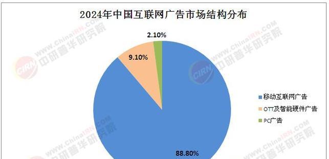 行业分析网站怎么写？如何撰写高质量的行业分析报告？