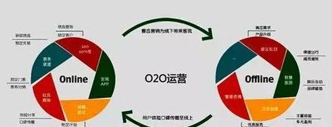 如何找优质b2b网站推广？哪些平台效果最好？