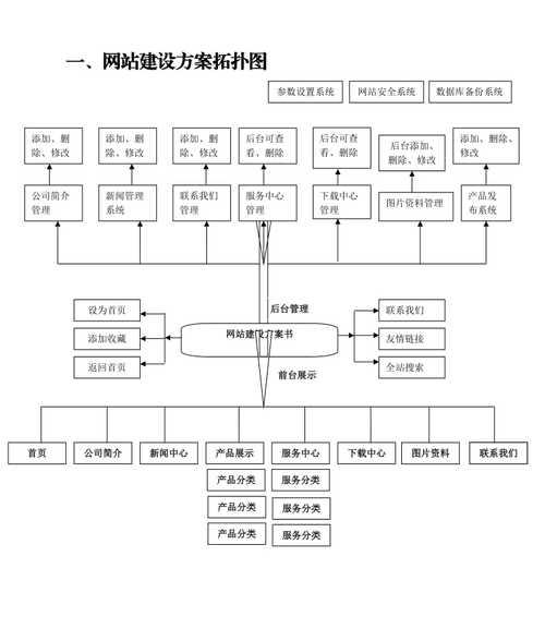 网站架构框图怎么画的好看？有哪些设计技巧？