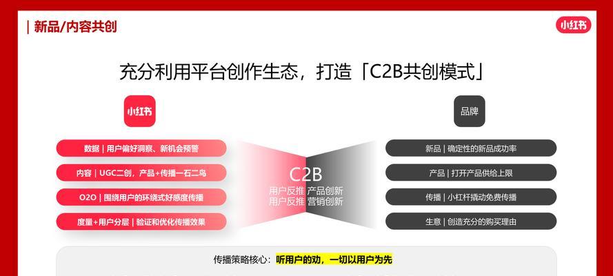 餐馆网站营销怎么做？如何提升在线订餐量？