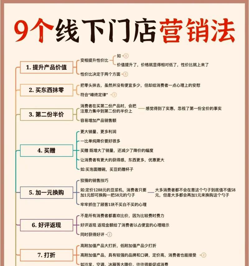 餐馆网站营销怎么做？如何提升在线订餐量？