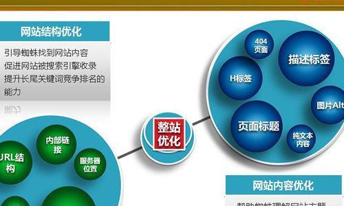 网站关键词权重怎么提升？提升关键词权重的策略有哪些？