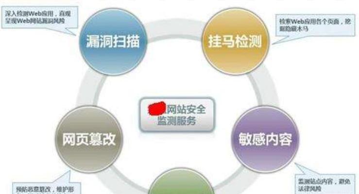 网站网页分析素材怎么找？高效获取素材的策略是什么？