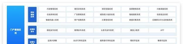 网站怎么改版的？改版后有哪些常见问题需要解决？
