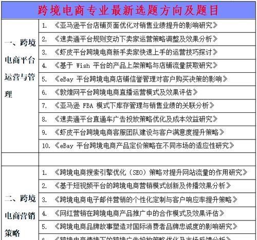 网站优化营销论文怎么写？写作过程中常见的问题有哪些？