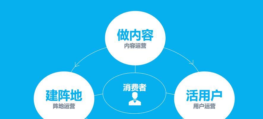 如何有效推广逆袭素材网站？常见问题有哪些解决方案？