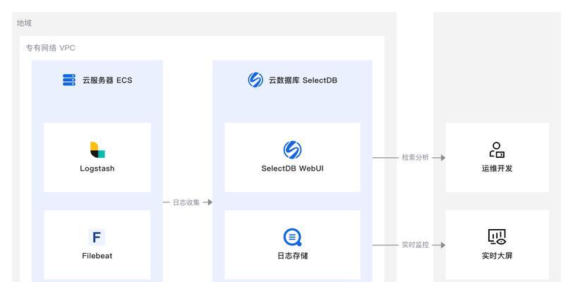 怎么分析查看网站日志？网站日志分析的正确方法是什么？