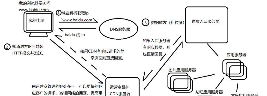 浏览器登录博客网站遇到问题怎么办？