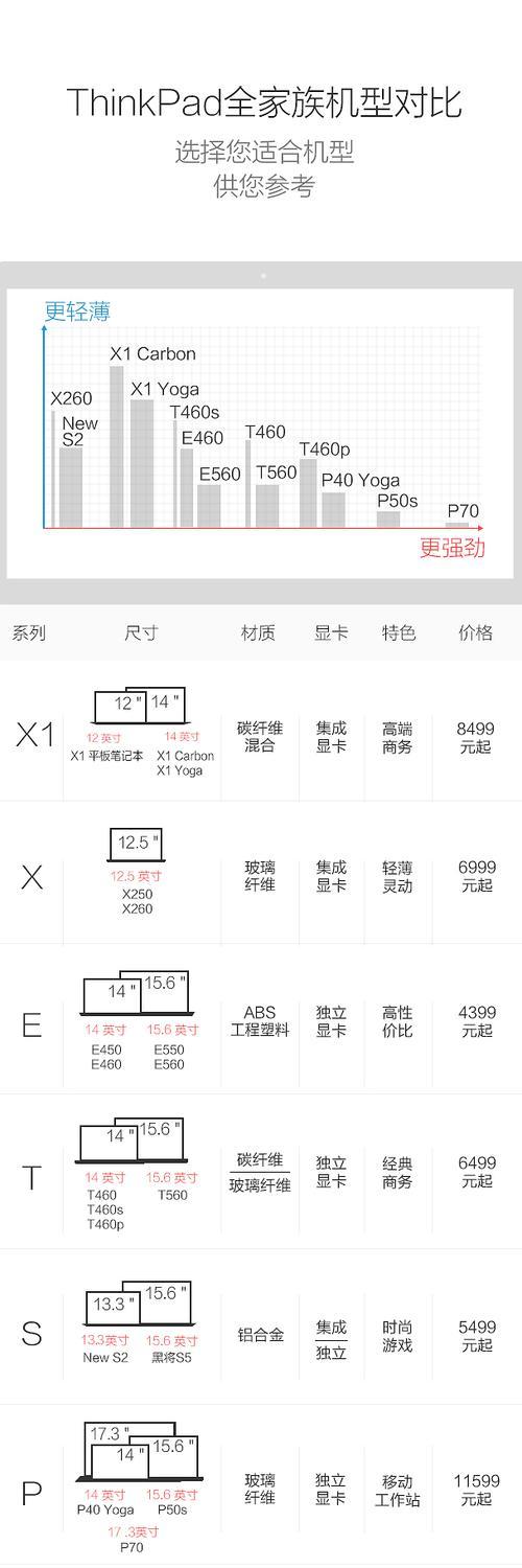 天猫网站设计分析怎么写？分析哪些关键要素？