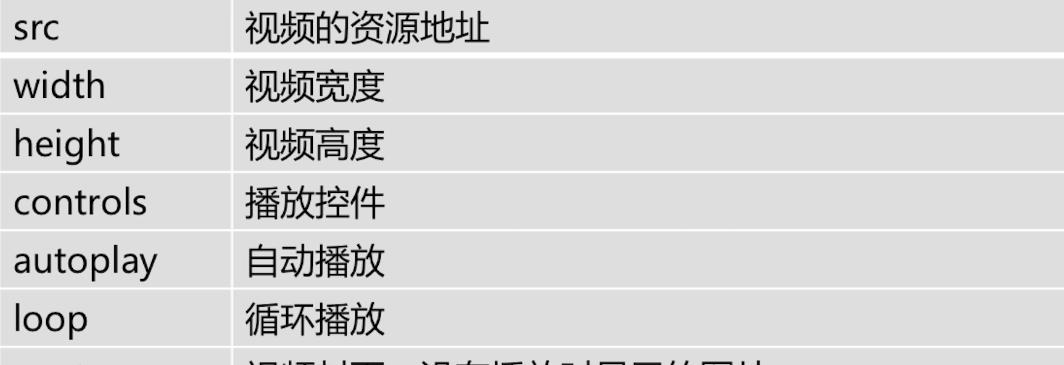 HTML5不支持哪些视频格式？如何转换以兼容？
