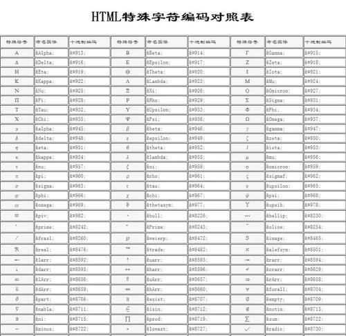 HTML编码规范有哪些？遵循这些规范的好处是什么？