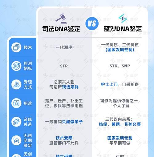 HTML编码规范有哪些？遵循这些规范的好处是什么？