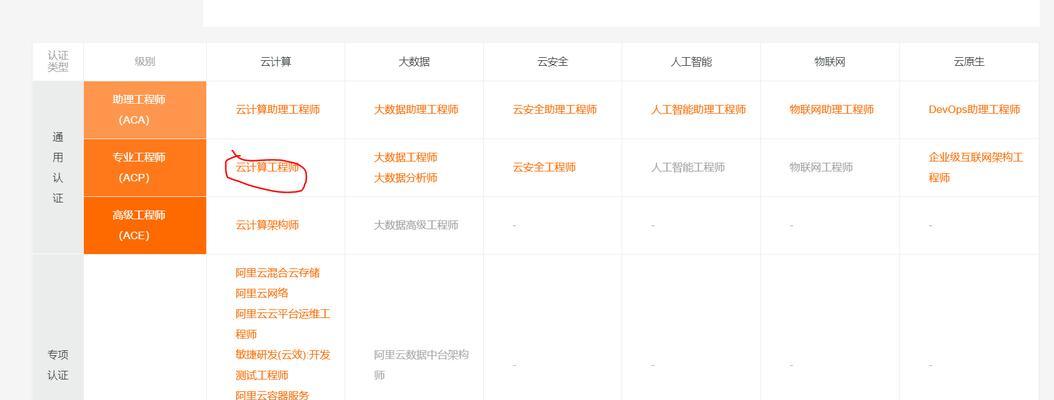 网站如何在互联网上推广？有哪些有效的推广策略？